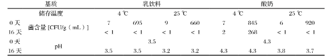 1704328531679161.png 酸奶3.png